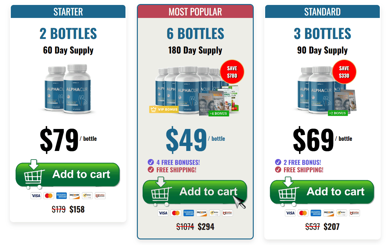 Alphacur Pricing Options